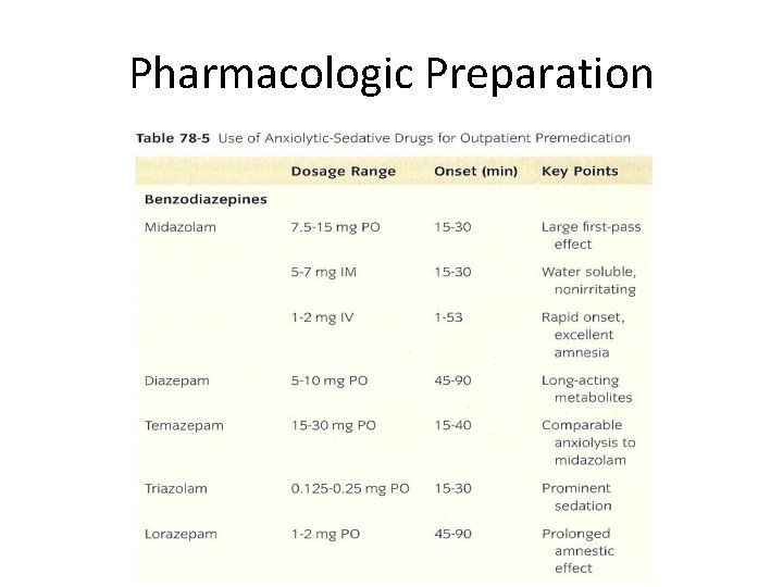 Pharmacologic Preparation 