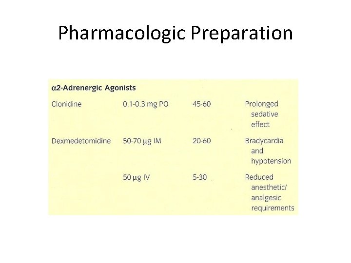 Pharmacologic Preparation 