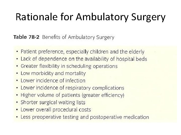 Rationale for Ambulatory Surgery 