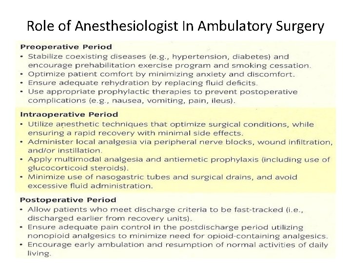 Role of Anesthesiologist In Ambulatory Surgery 