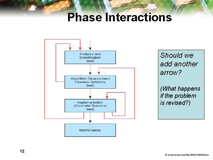 Phase Interactions Should we add another arrow? (What happens if the problem is revised?