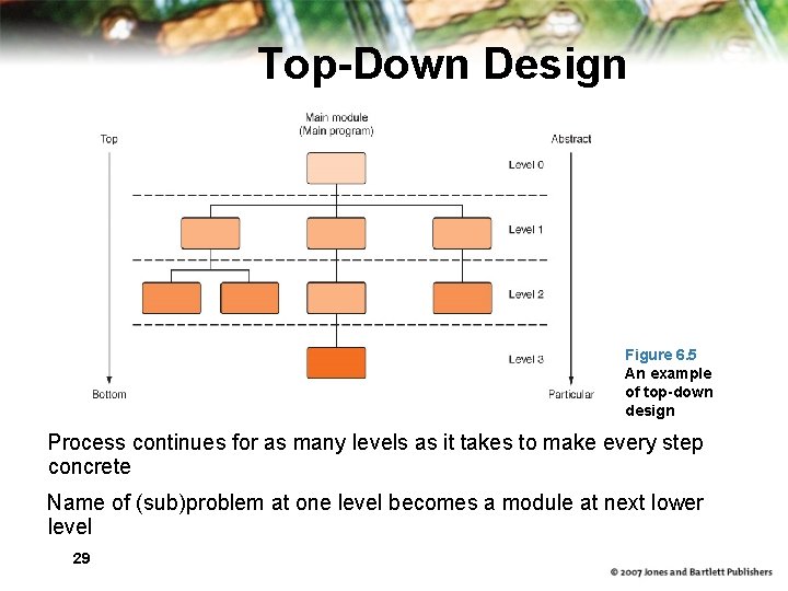 Top-Down Design Figure 6. 5 An example of top-down design Process continues for as