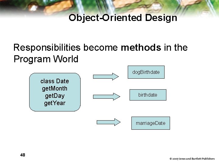 Object-Oriented Design Responsibilities become methods in the Program World dog. Birthdate class Date get.