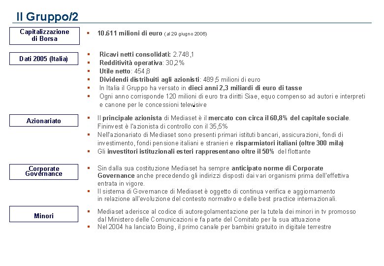 Il Gruppo/2 Capitalizzazione di Borsa Dati 2005 (Italia) Azionariato § 10. 611 milioni di