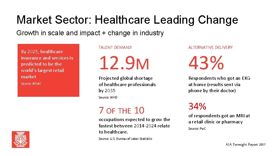 Market Sector: Healthcare Leading Change Growth in scale and impact + change in industry