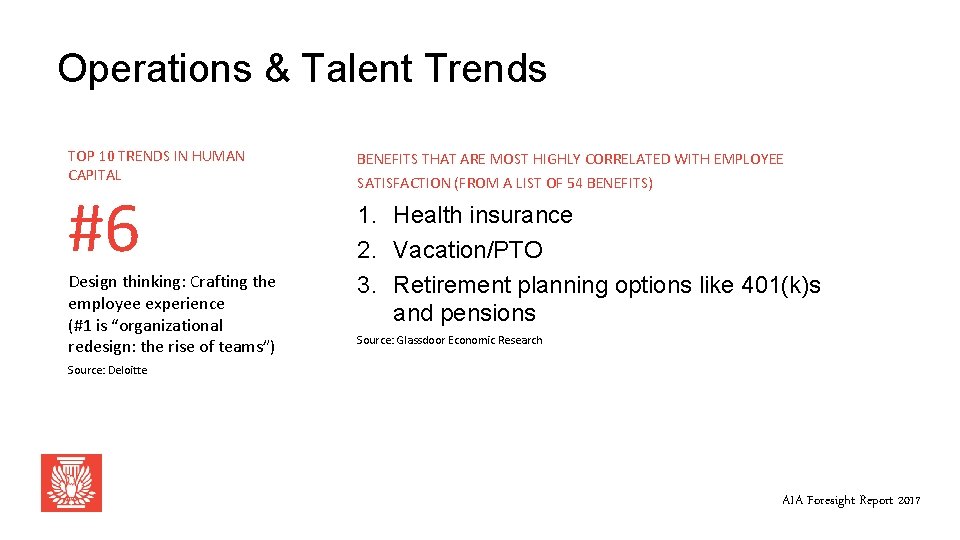 Operations & Talent Trends TOP 10 TRENDS IN HUMAN CAPITAL #6 Design thinking: Crafting