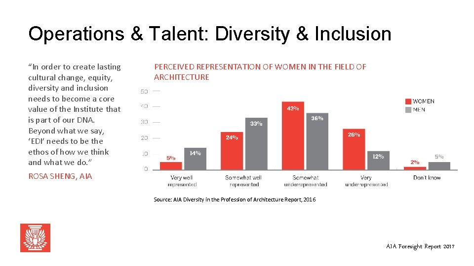 Operations & Talent: Diversity & Inclusion “In order to create lasting cultural change, equity,