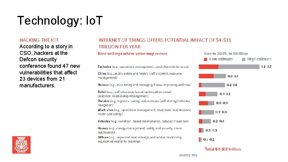 Technology: Io. T HACKING THE IOT According to a story in CSO, hackers at