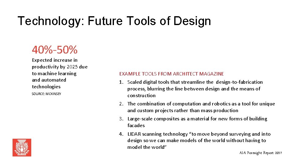 Technology: Future Tools of Design 40%-50% Expected increase in productivity by 2025 due to