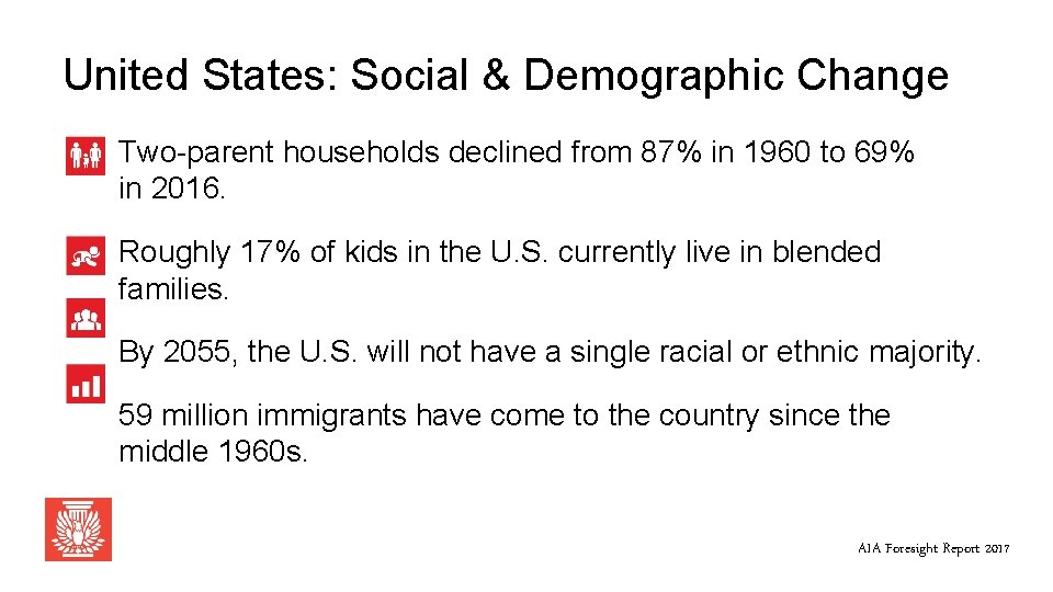 United States: Social & Demographic Change Two-parent households declined from 87% in 1960 to