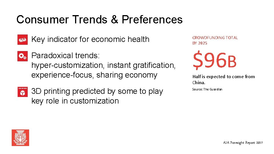 Consumer Trends & Preferences Key indicator for economic health Paradoxical trends: hyper-customization, instant gratification,