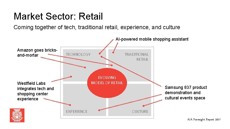 Market Sector: Retail Coming together of tech, traditional retail, experience, and culture AI-powered mobile