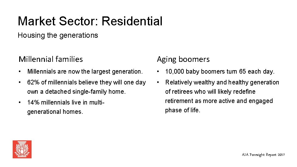 Market Sector: Residential Housing the generations Millennial families Aging boomers • Millennials are now