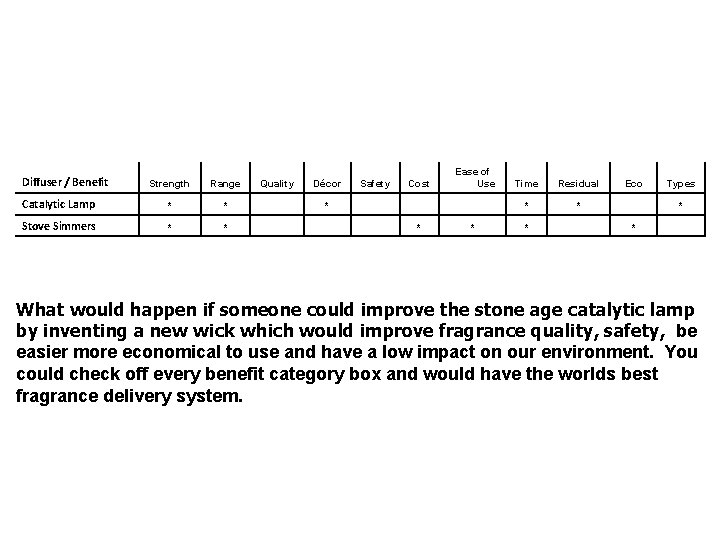 Strength Range Quality Décor Safety Cost Ease of Use Time Residual Eco Types Catalytic