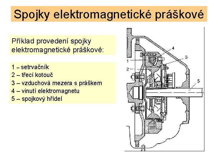Spojky elektromagnetické práškové Příklad provedení spojky elektromagnetické práškové: 1 – setrvačník 2 – třecí