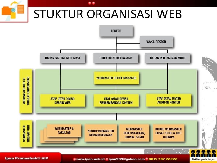STUKTUR ORGANISASI WEB 