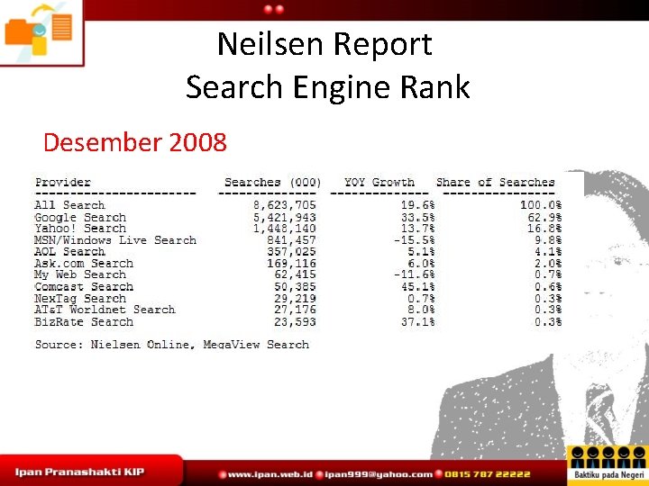 Neilsen Report Search Engine Rank Desember 2008 