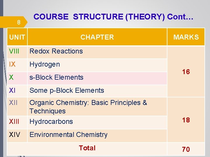 8 COURSE STRUCTURE (THEORY) Cont… UNIT CHAPTER VIII Redox Reactions IX Hydrogen X s-Block