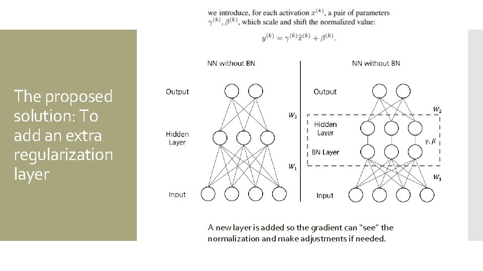 The proposed solution: To add an extra regularization layer A new layer is added
