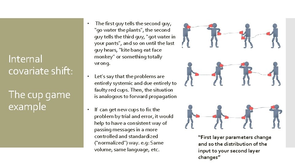 Internal covariate shift: The cup game example • The first guy tells the second