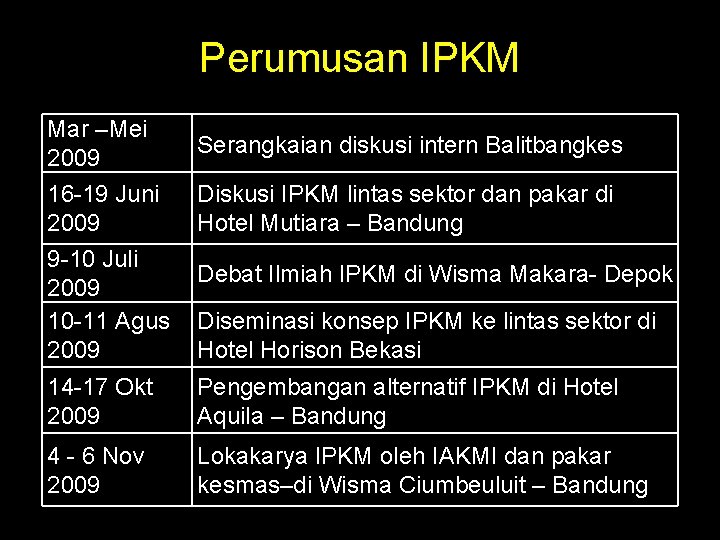 Perumusan IPKM Mar –Mei 2009 Serangkaian diskusi intern Balitbangkes 16 -19 Juni 2009 Diskusi