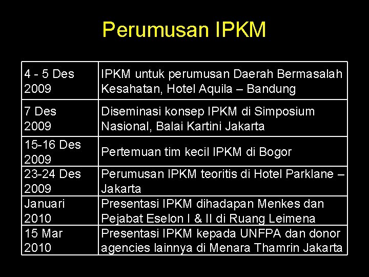 Perumusan IPKM 4 - 5 Des 2009 IPKM untuk perumusan Daerah Bermasalah Kesahatan, Hotel
