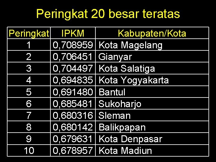 Peringkat 20 besar teratas Peringkat 1 2 3 4 5 6 7 8 9