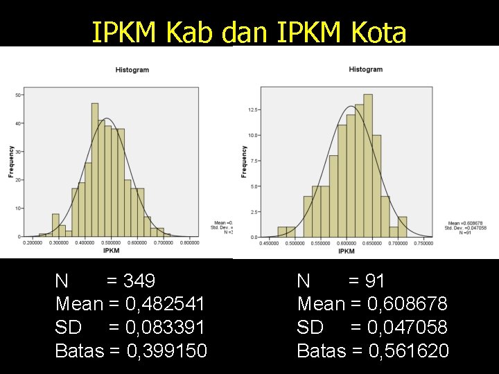 IPKM Kab dan IPKM Kota N = 349 Mean = 0, 482541 SD =