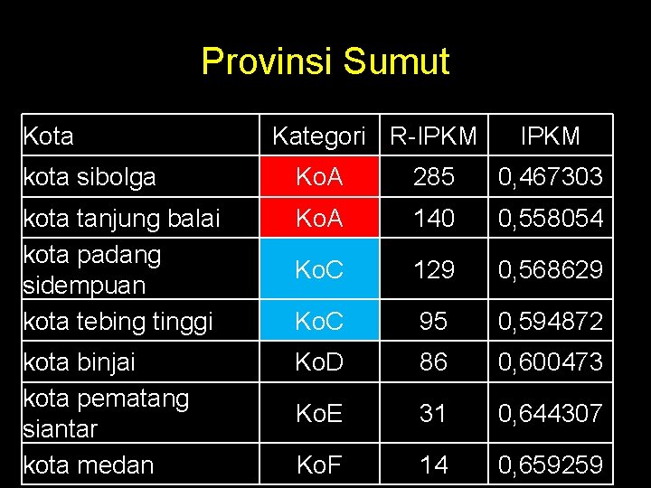 Provinsi Sumut Kota Kategori R-IPKM kota sibolga Ko. A 285 0, 467303 kota tanjung