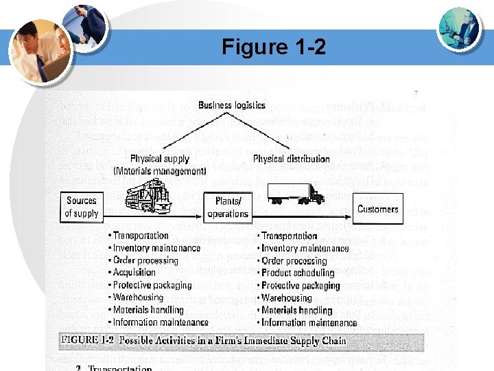 Figure 1 -2 