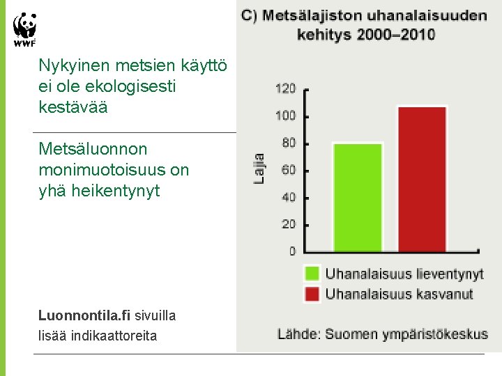Nykyinen metsien käyttö ei ole ekologisesti kestävää Metsäluonnon monimuotoisuus on yhä heikentynyt Luonnontila. fi