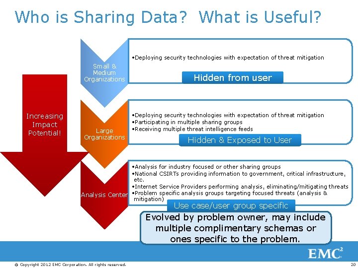 Who is Sharing Data? What is Useful? • Deploying security technologies with expectation of