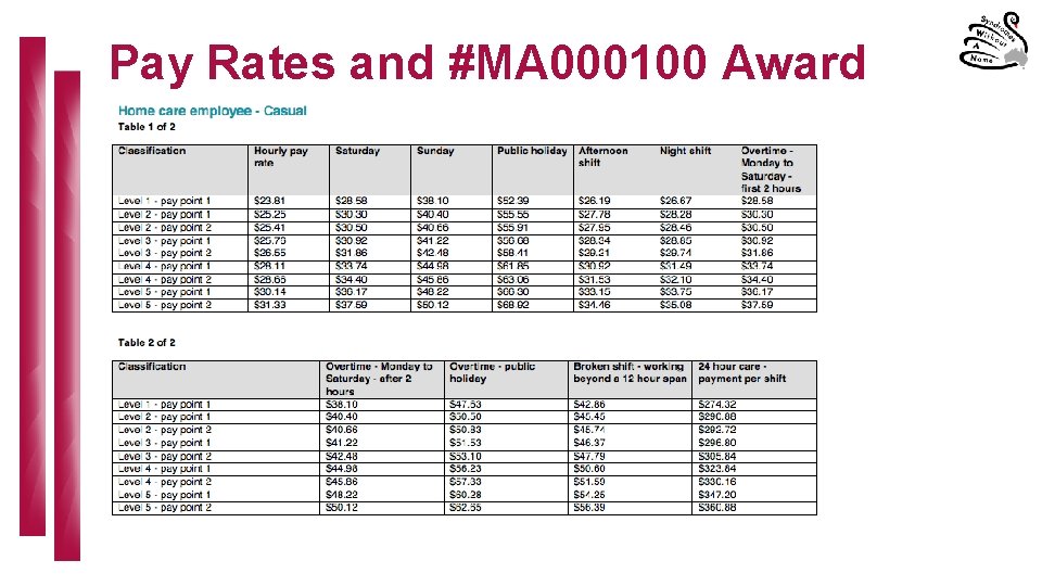 Pay Rates and #MA 000100 Award 