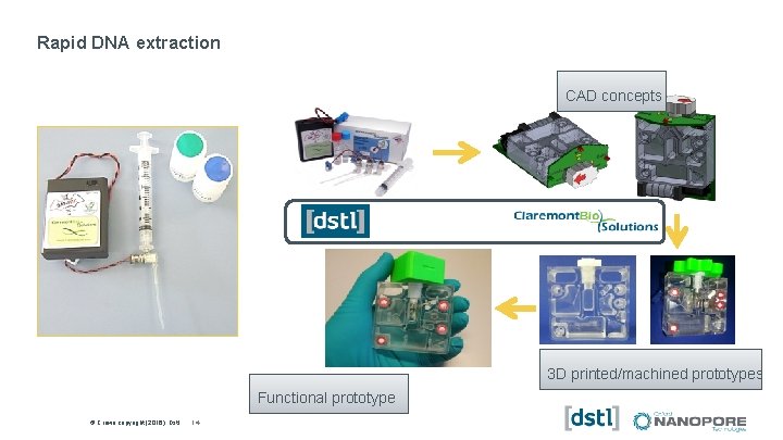 Rapid DNA extraction CAD concepts 3 D printed/machined prototypes Functional prototype © Copyright 2016