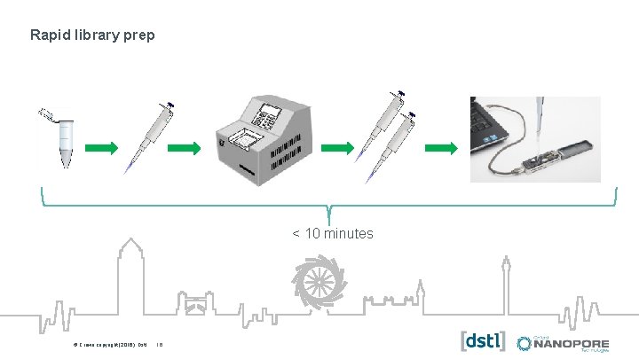 Rapid library prep < 10 minutes © Copyright 2016 © Oxford Crown. Nanopore copyright.