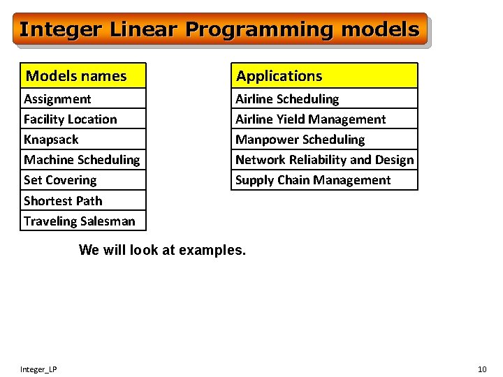 Integer Linear Programming models Models names Applications Assignment Facility Location Knapsack Machine Scheduling Set