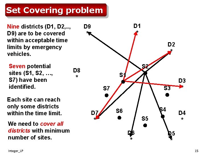 Set Covering problem Nine districts (D 1, D 2, . . , D 9)