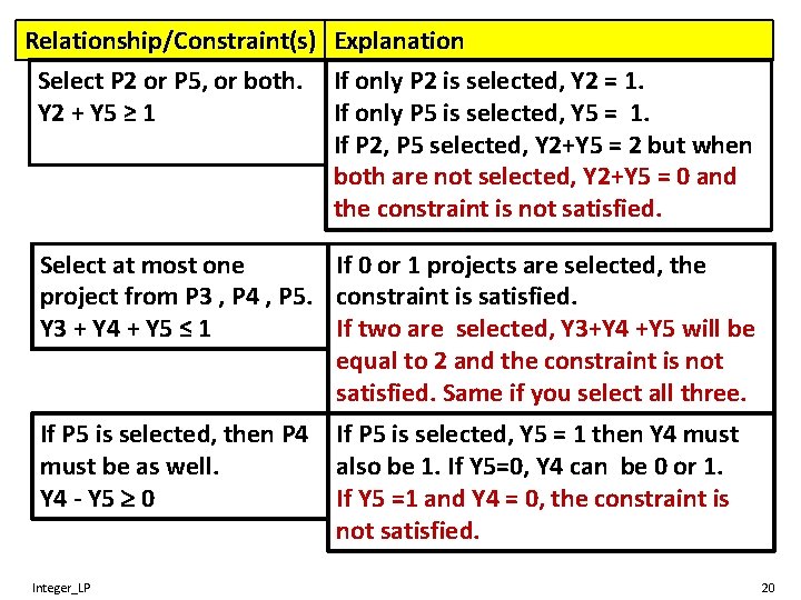 Relationship/Constraint(s) Explanation Select P 2 or P 5, or both. If only P 2
