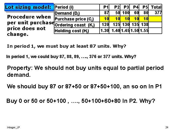Lot sizing model: Period (i) Demand (Di) Procedure when Purchase price (C ) i