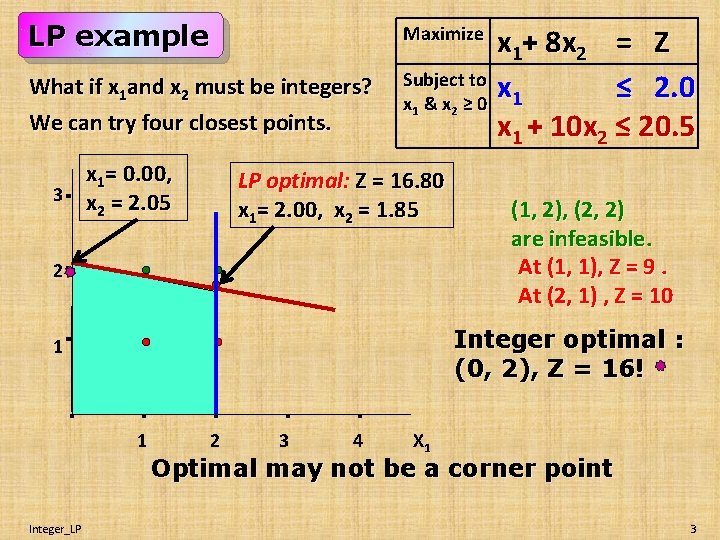 LP example x 1+ 8 x 2 = Z Subject to x ≤ 2.