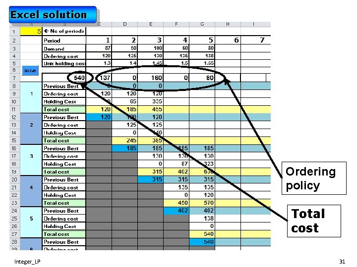 Excel solution Ordering policy Total cost Integer_LP 31 