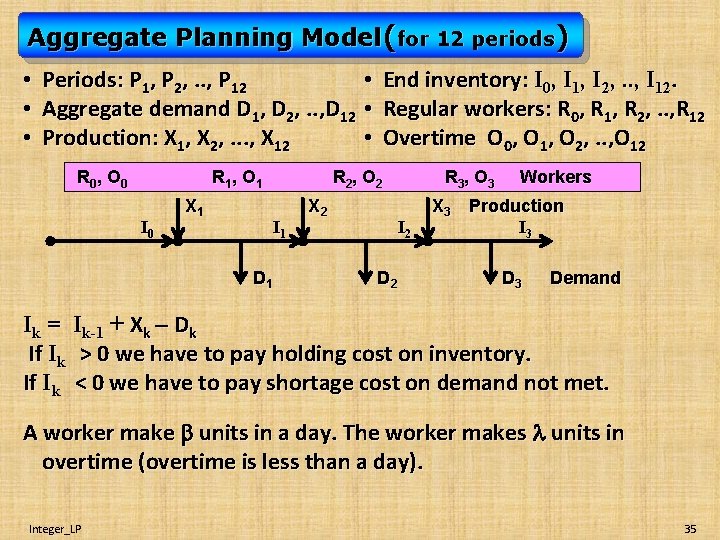 Aggregate Planning Model(for 12 periods) • • • Periods: P 1, P 2, .