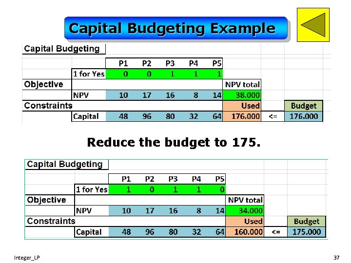 Capital Budgeting Example Reduce the budget to 175. Integer_LP 37 