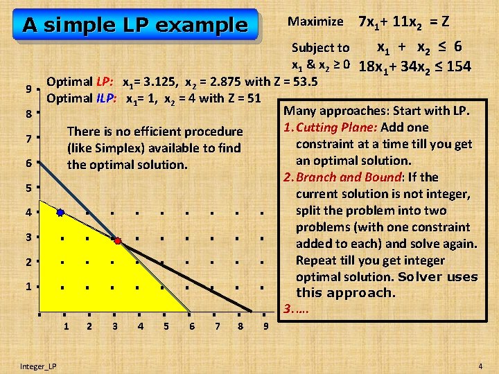 7 x 1+ 11 x 2 = Z x 1 + x 2 ≤