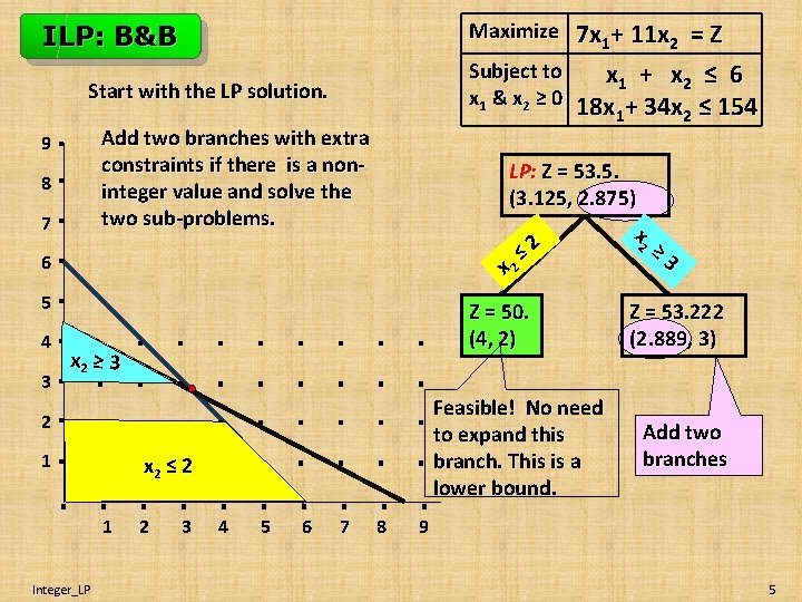 7 x 1+ 11 x 2 = Z Subject to x 1 + x
