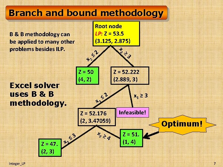 Branch and bound methodology B & B methodology can be applied to many other