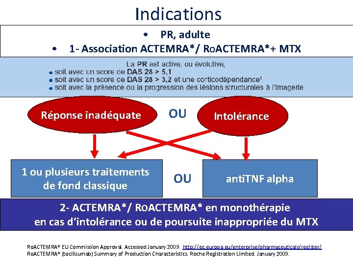 Indications • PR, adulte • 1 - Association ACTEMRA*/ ROACTEMRA*+ MTX Réponse inadéquate 1