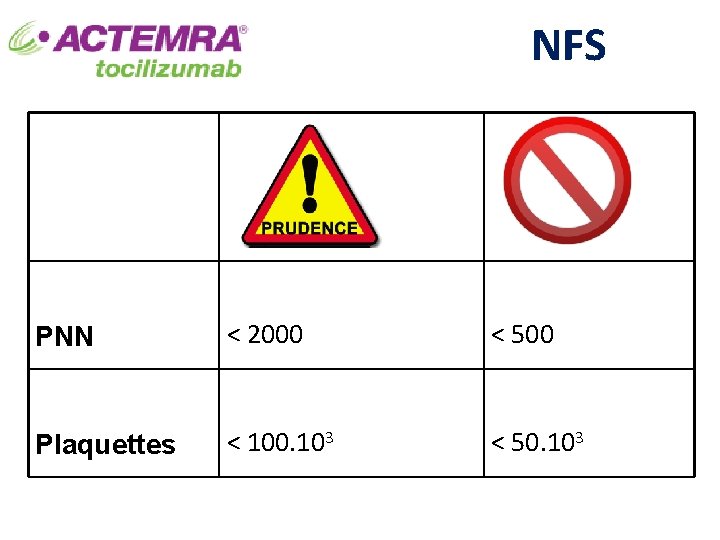  NFS PNN < 2000 < 500 Plaquettes < 100. 103 < 50. 103