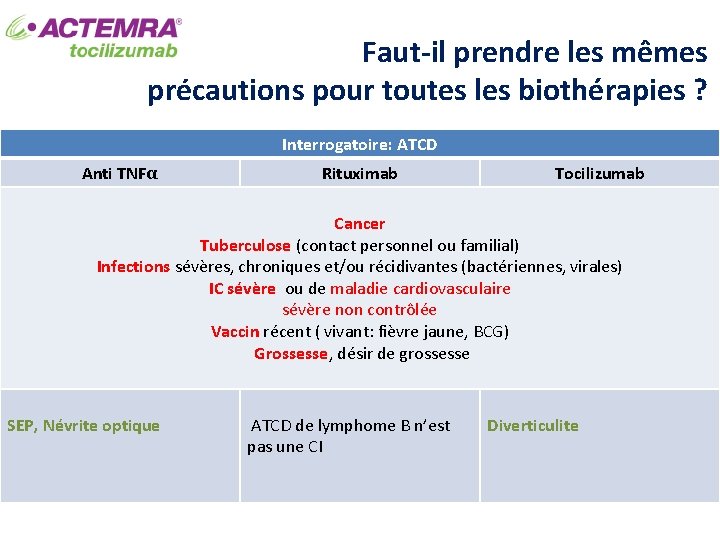 Faut-il prendre les mêmes précautions pour toutes les biothérapies ? Interrogatoire: ATCD Anti TNFα