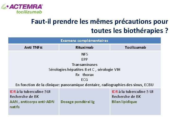 Faut-il prendre les mêmes précautions pour toutes les biothérapies ? Examens complémentaires Anti TNFα